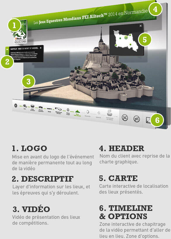 Elements d'interface