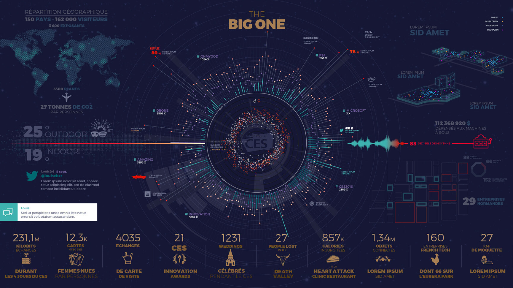 At the 2016 CES, the agency's datavisualization is presented on the Digital Airways stand