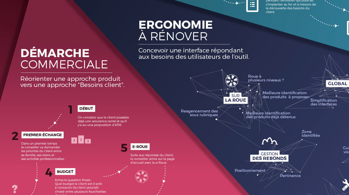 Living lab workshops with CASA collaborators